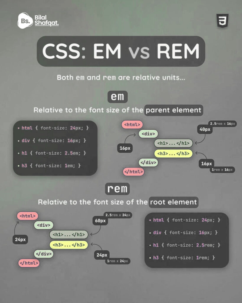 Key Differences Between EM and REM