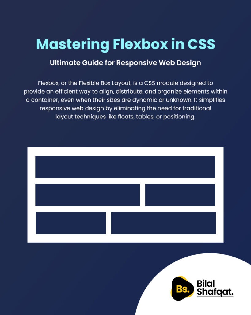 What is Flexbox in CSS?