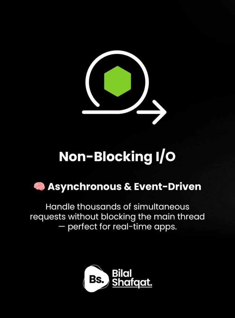 Asynchronous & Non-Blocking Architecture bilal shafqat