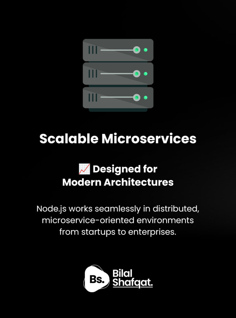 Scalable Microservices Architecture bilal shafqat