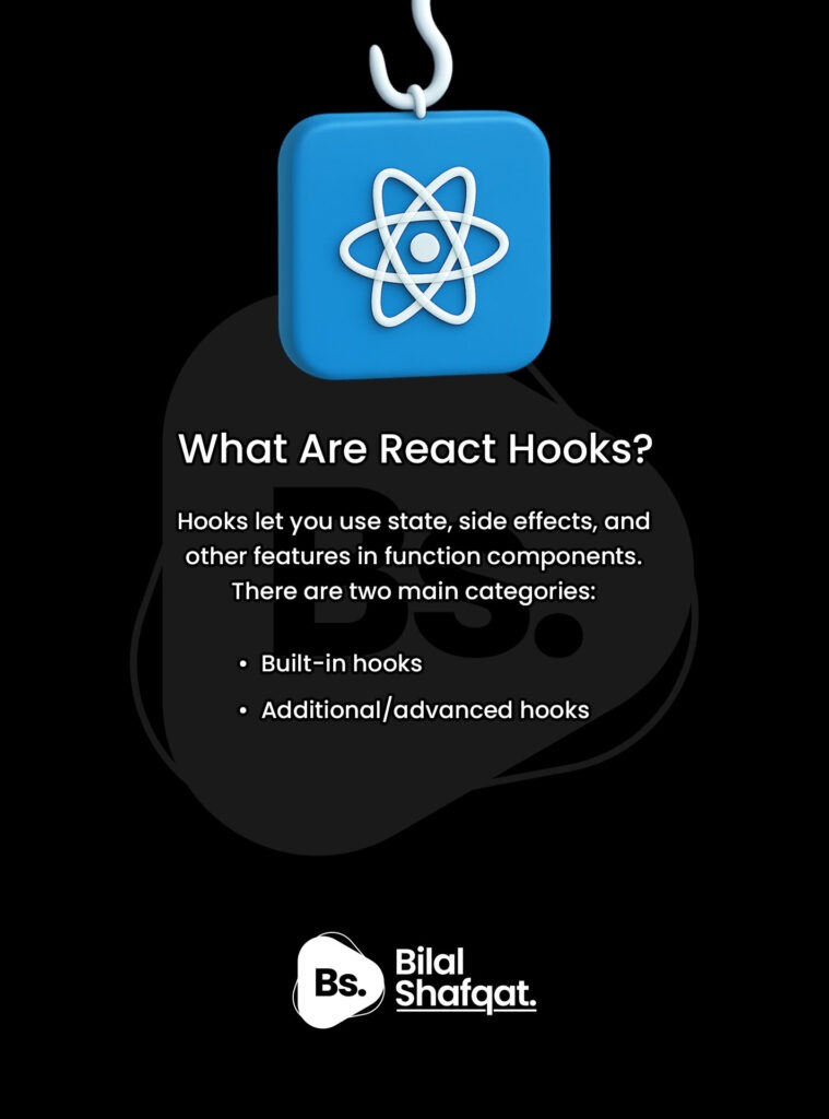 What Are React Hooks bilal shafqat